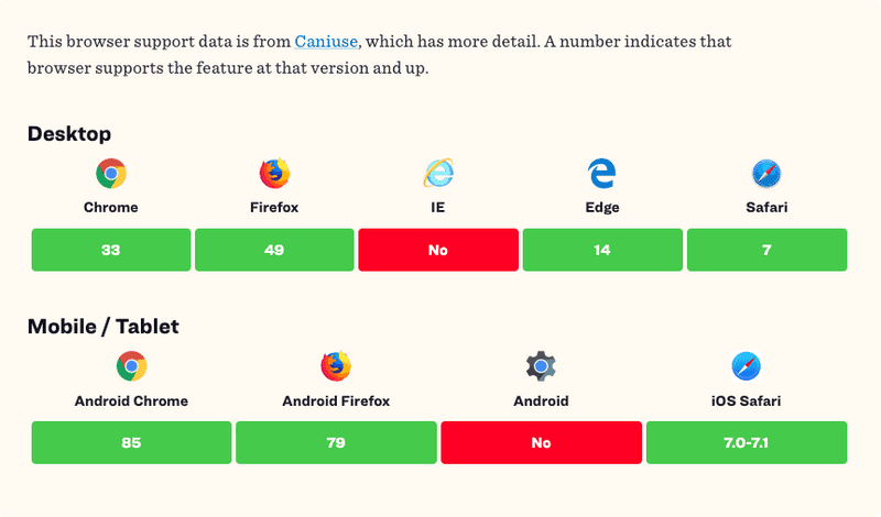 CanIUse data for the web speech API.