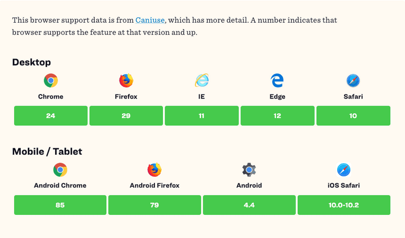 CanIUse support for the Intl API.